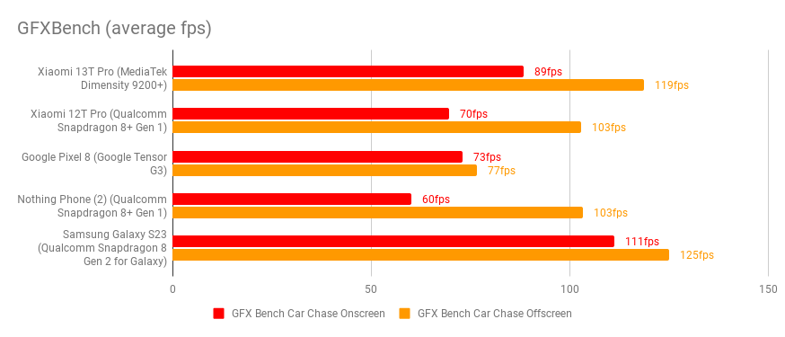 Xiaomi-13T-Pro-gaming
