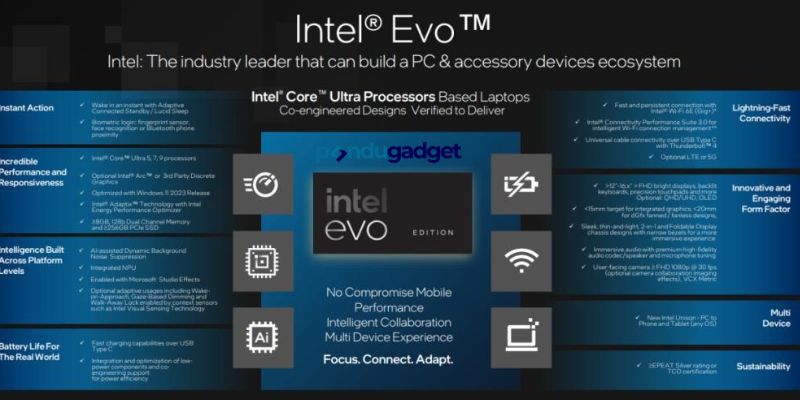 intel-evo-certification-requirements